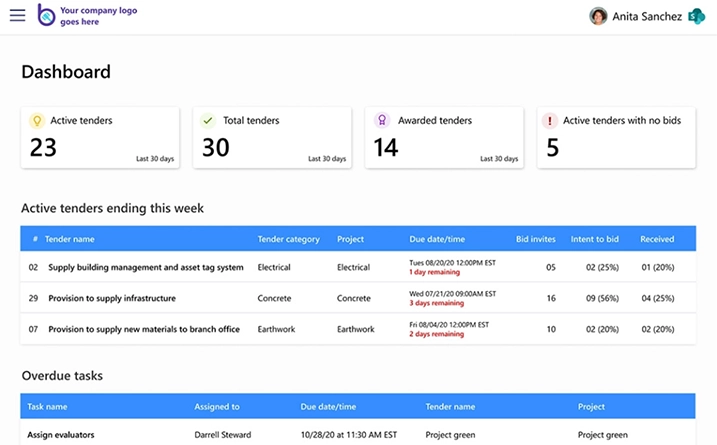 Sata Tracking Dashboard - ProcureKey