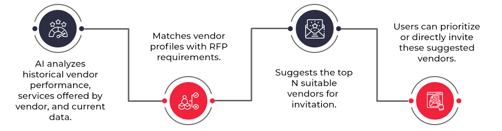 Smart Supplier Suggestions - ProcureKey