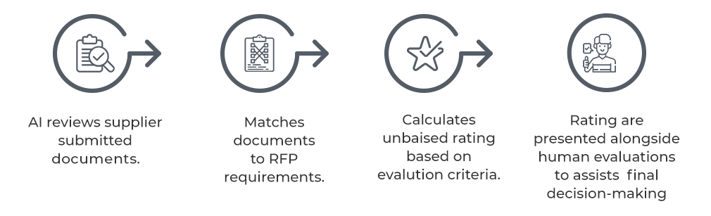 Intelligent Evaluation Assistance - ProcureKey