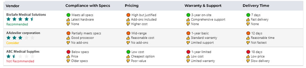 Smart Supplier Suggestions - ProcureKey